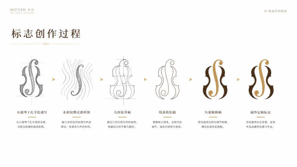 muyin 白底高端vi手册 标志创作过程